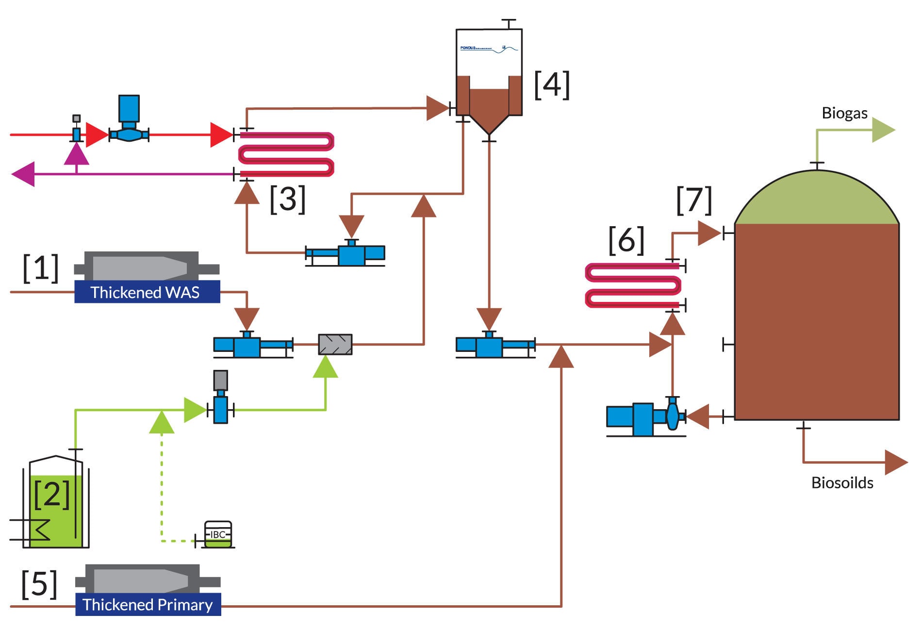 pondus-cost-effective-wastewater-thermal-hydrolysis-process